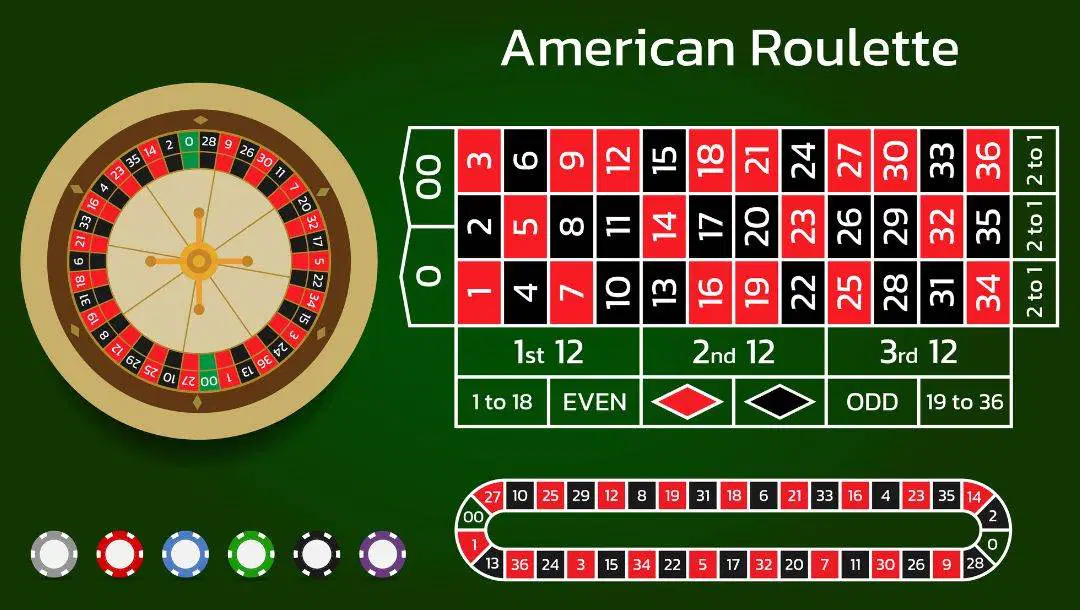 American Roulette - Double Your Excitement American Roulette Live - Double Zero Roulette with Live Dealers